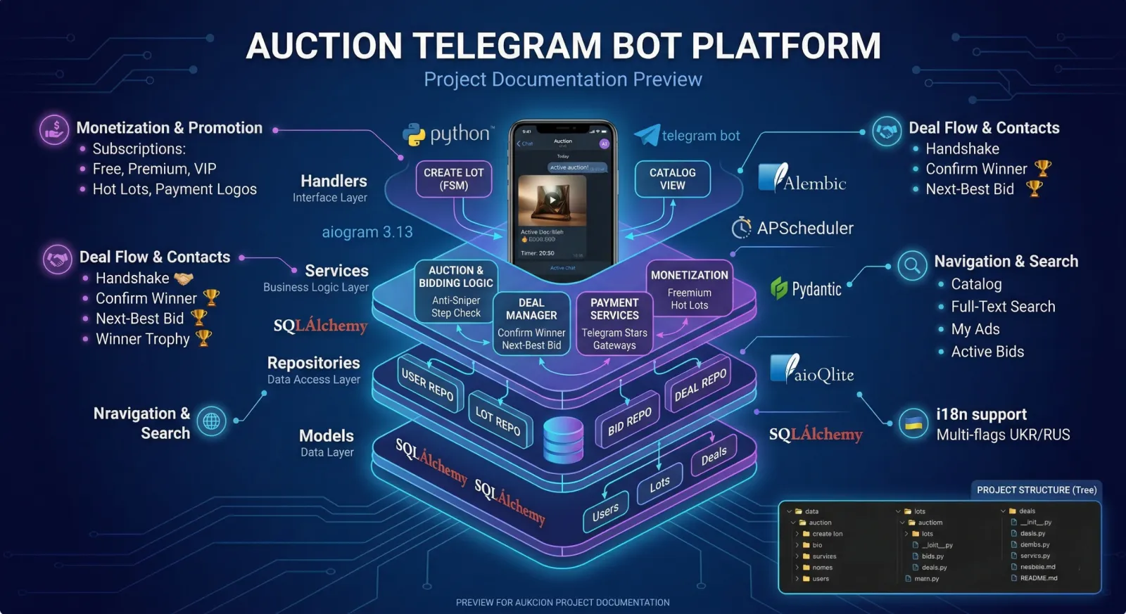 Auction Telegram Bot Platform